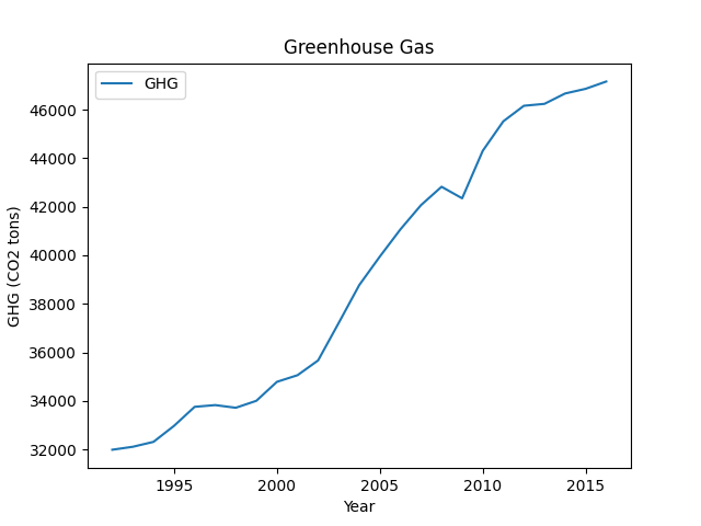 GreenhouseGas