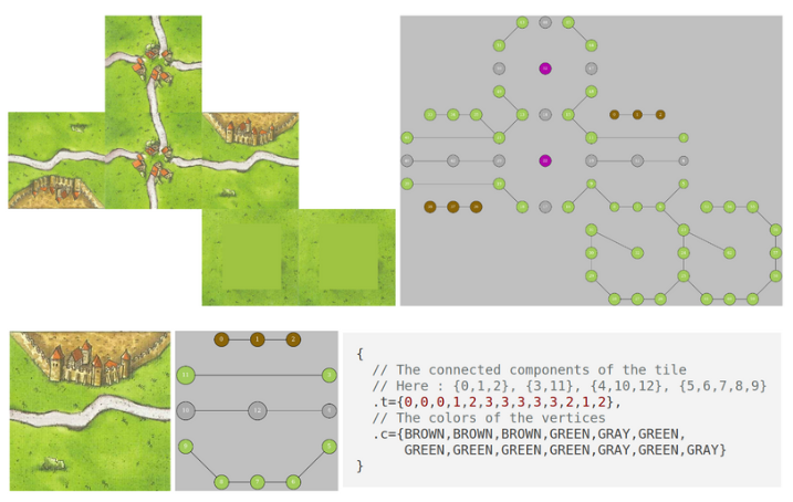 carcassonne Résultat